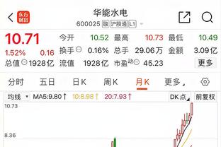 库汤嘴集体回暖 申京13分5板 勇士半场领先火箭10分